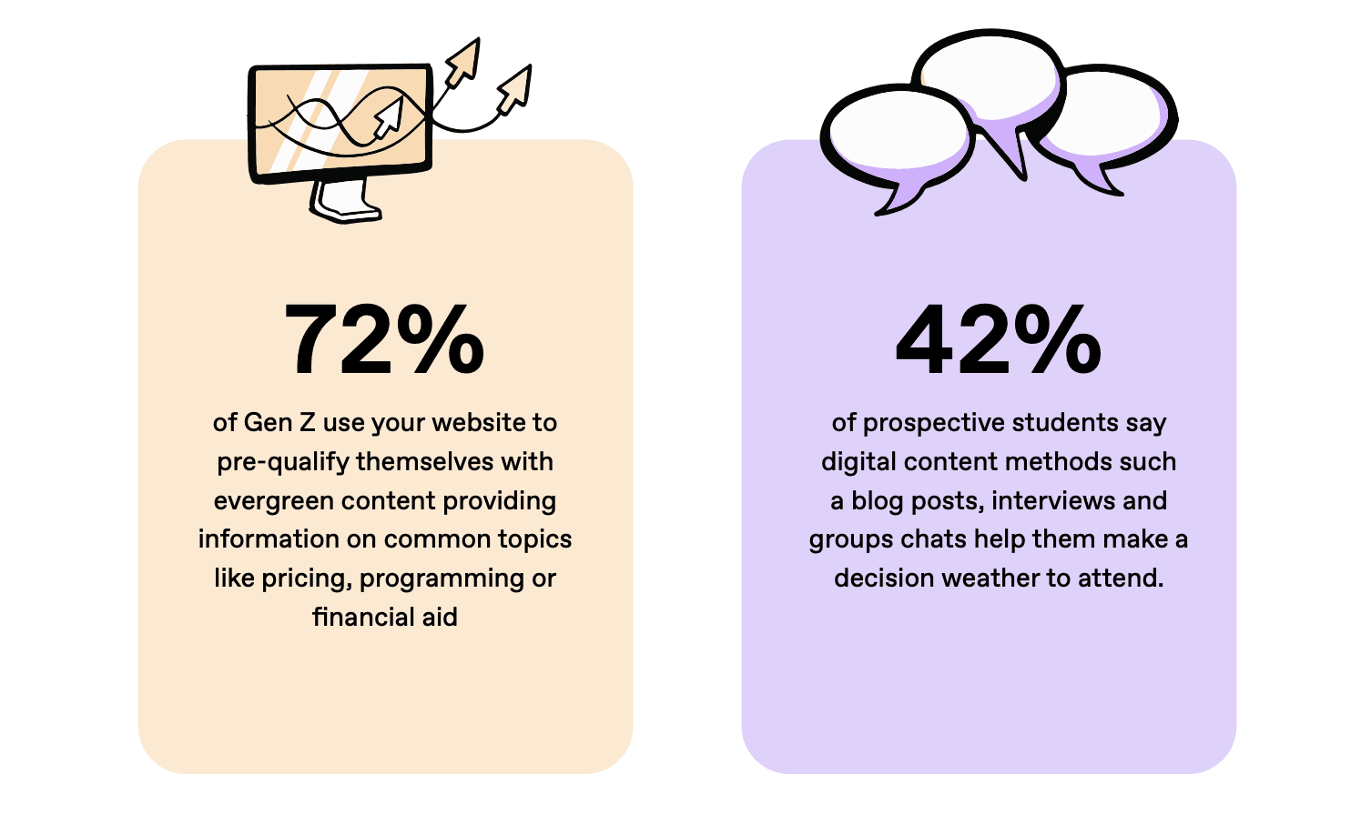 graphics showing spotlighting Gen Z data from guide