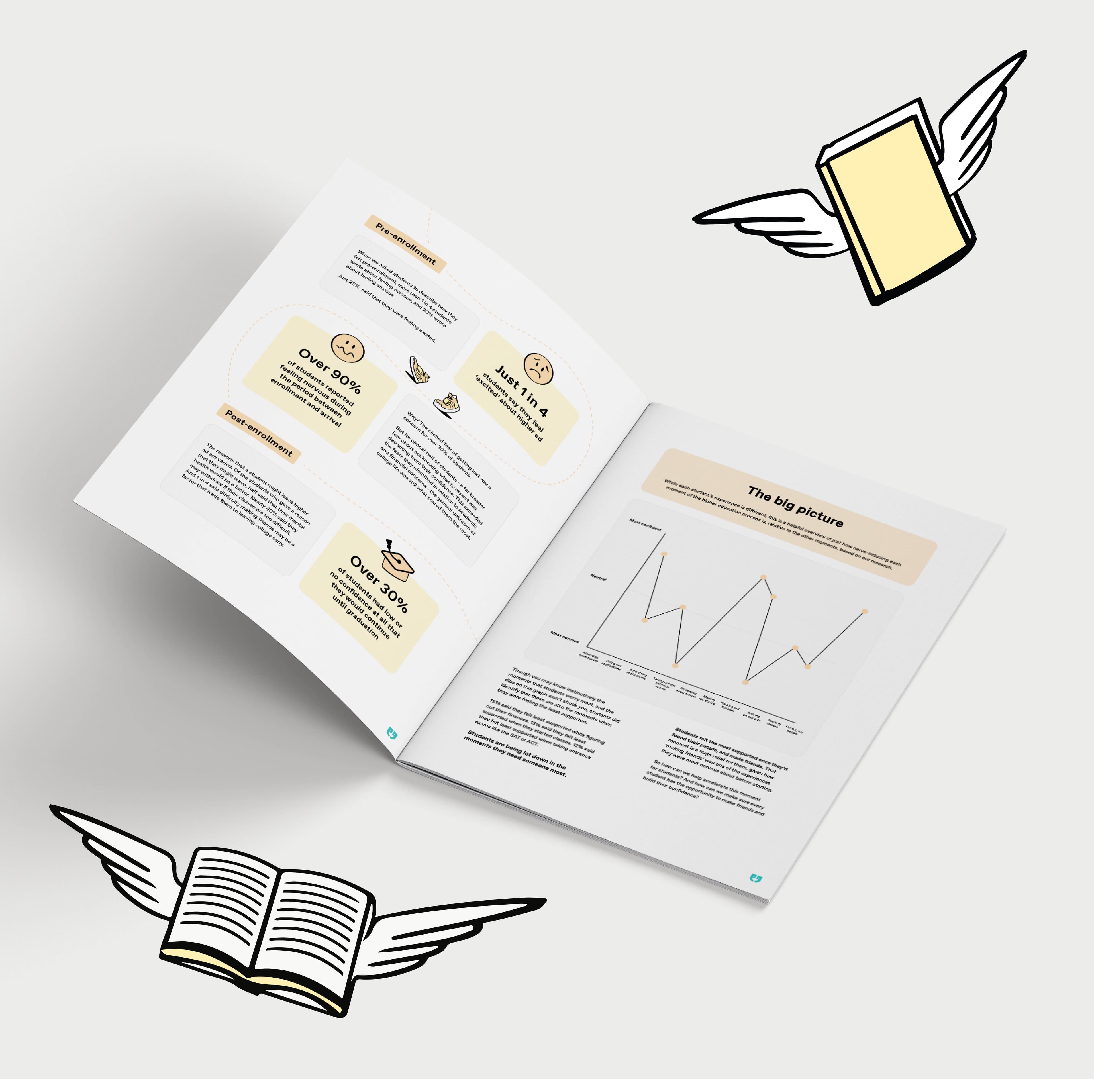2023 Unibuddy Student Confidence Report