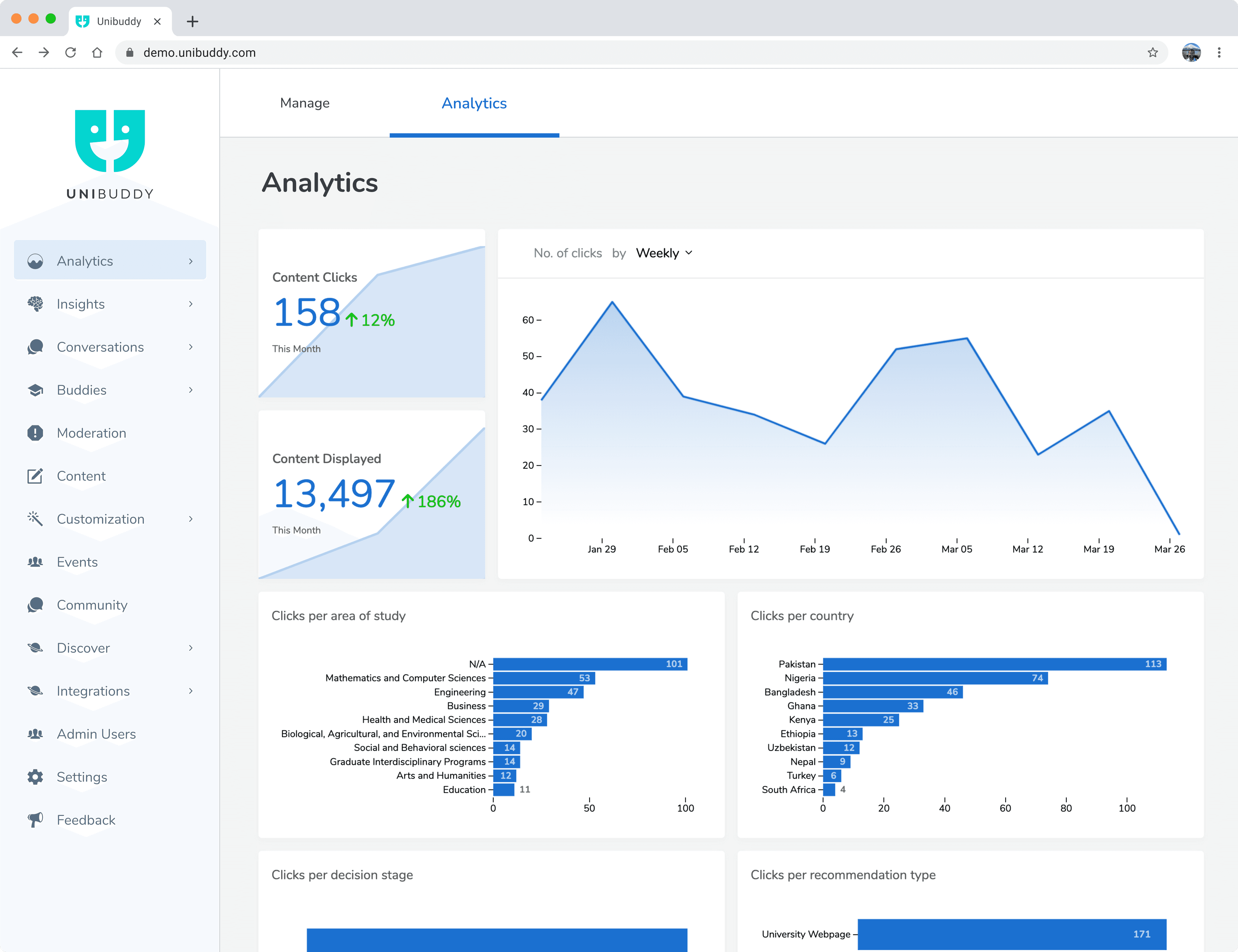 unibuddy - data analytics dashboard screenshot