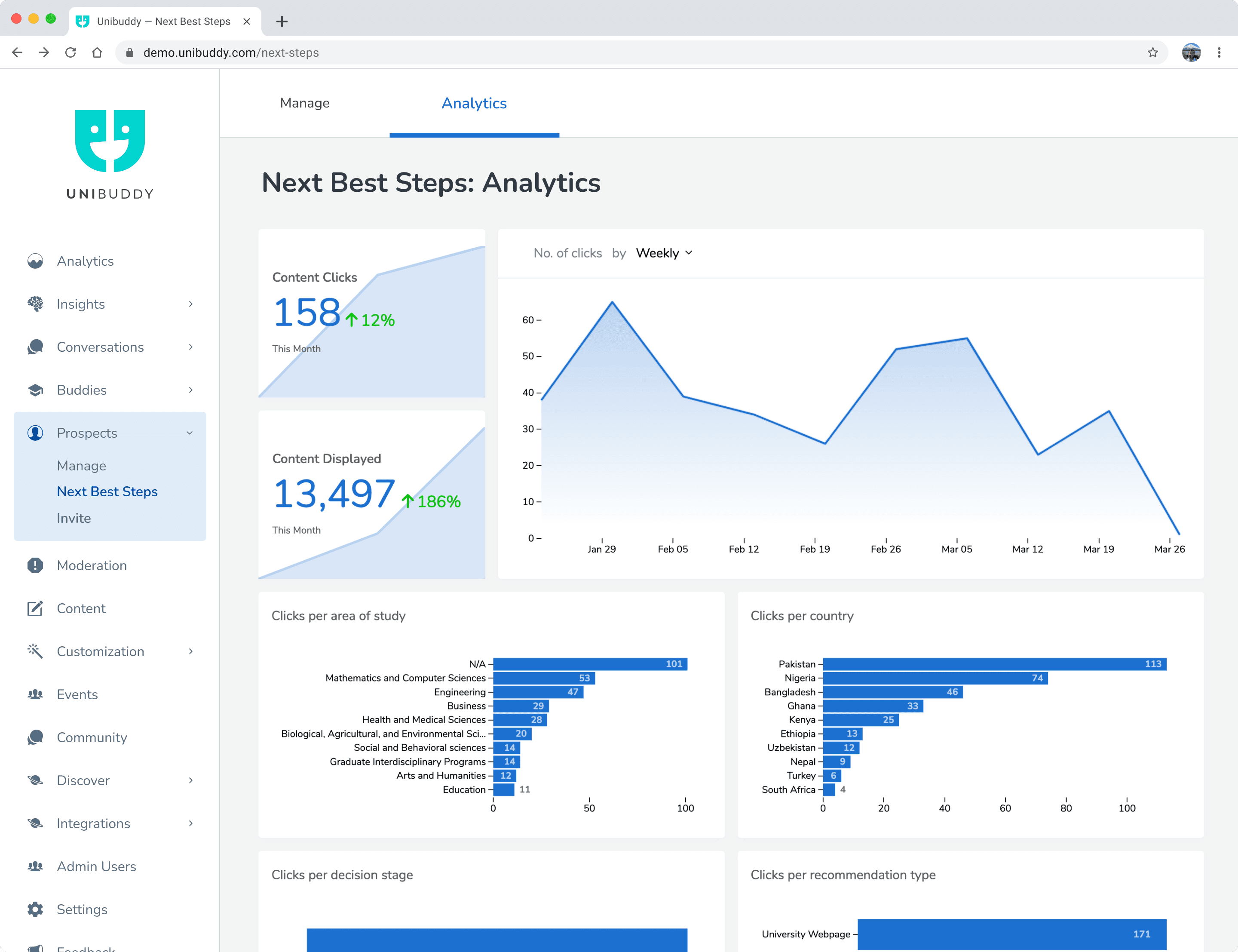 Unibuddy -Premium Plus - Prospects Dashboard