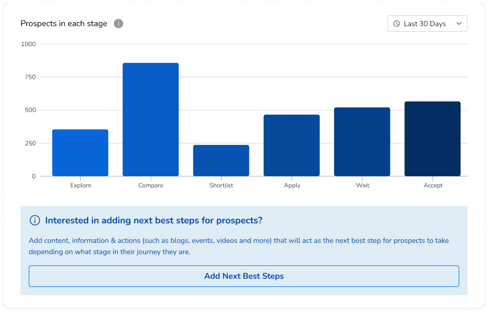 Unibuddy - Premium Plus - Funnel Prospective Students Screenshot