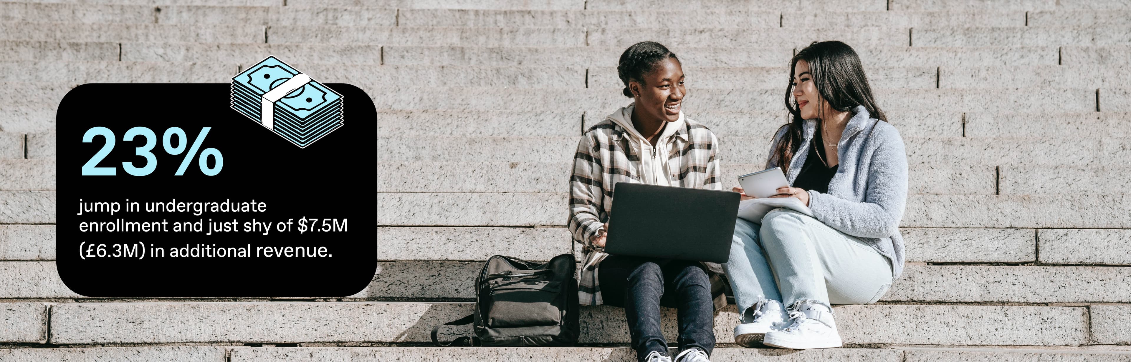 image of two students sitting outside on bleachers with text overlay reading "23% jump in enrollment and just shy of $7.5M in additional revenue"