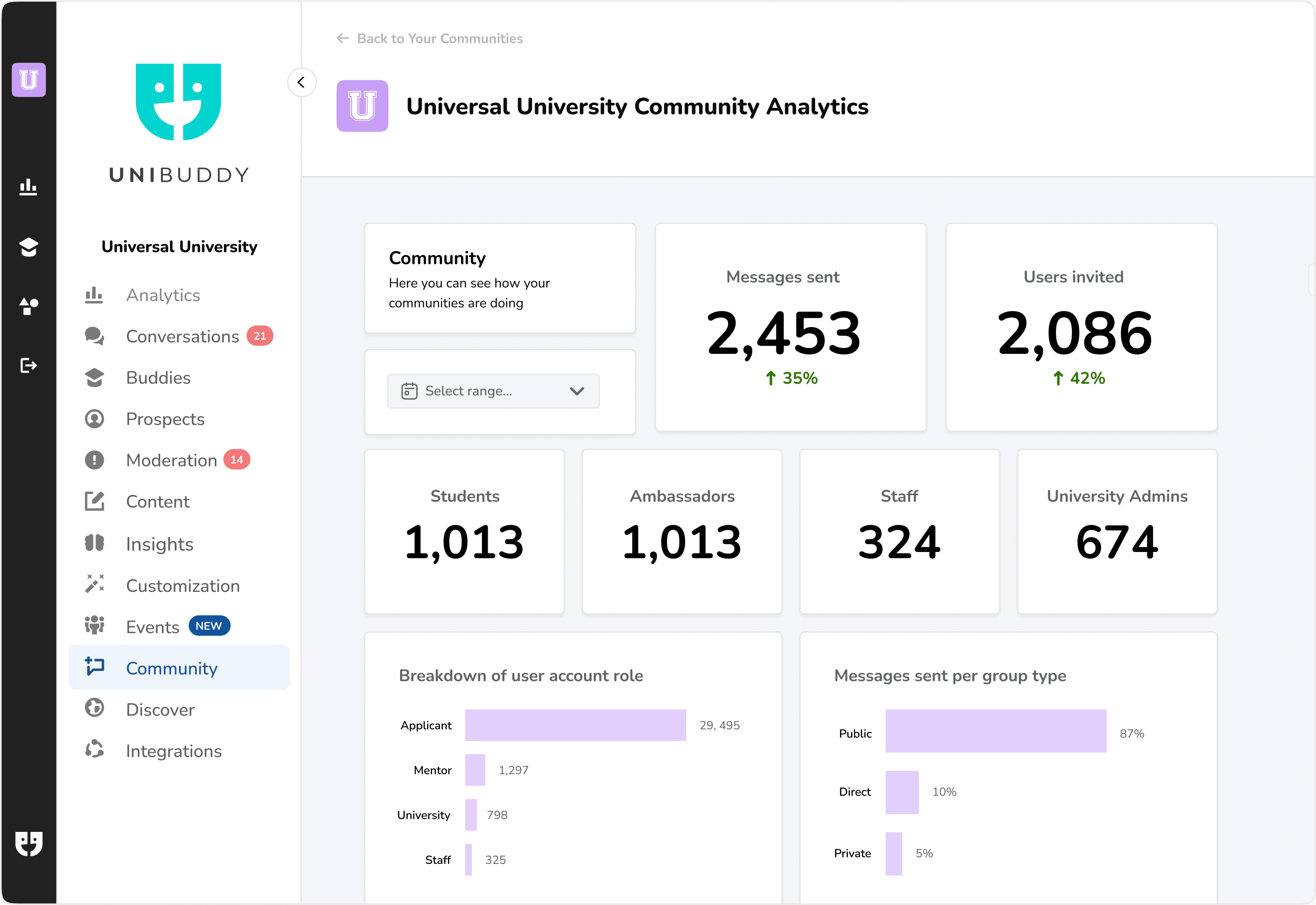 community dashboard