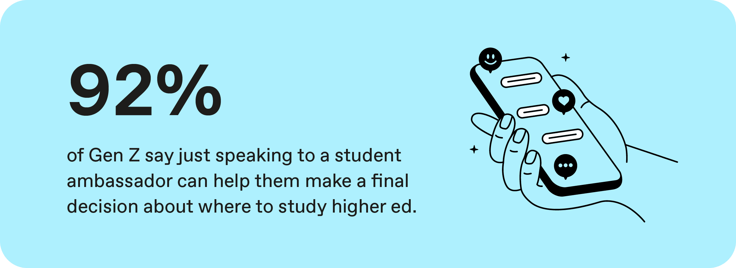 Graphic reading "92% of students say speaking with a student ambassador can make them more confident in their decision of where to study higher ed"