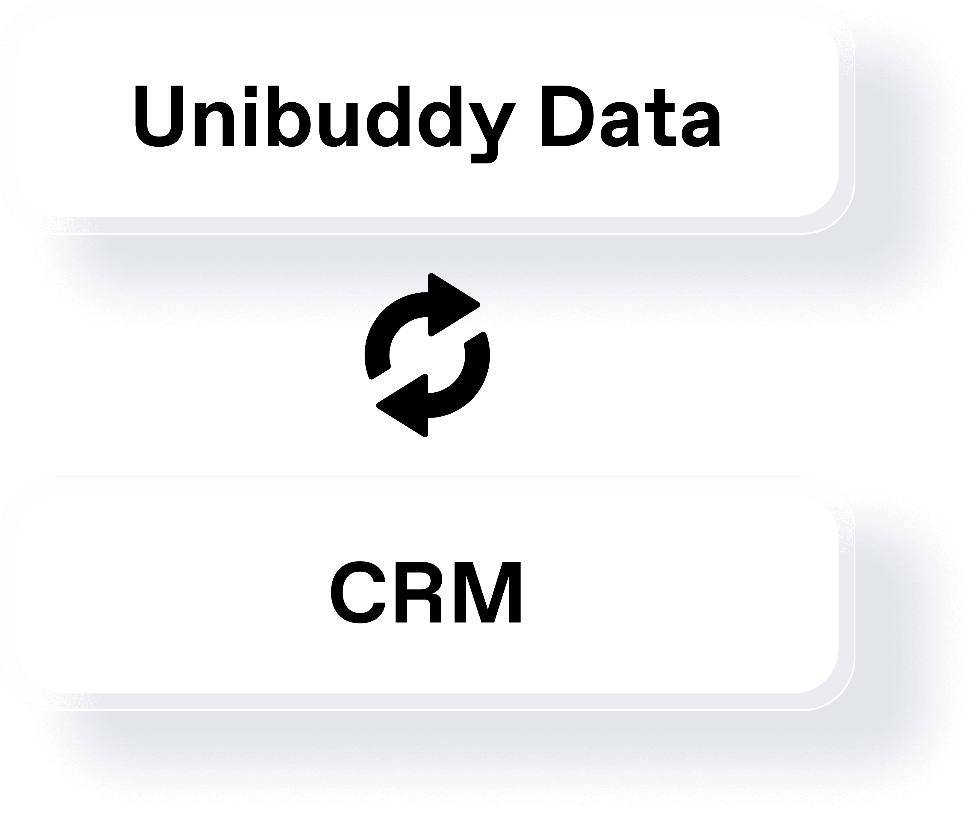 CRM Sync