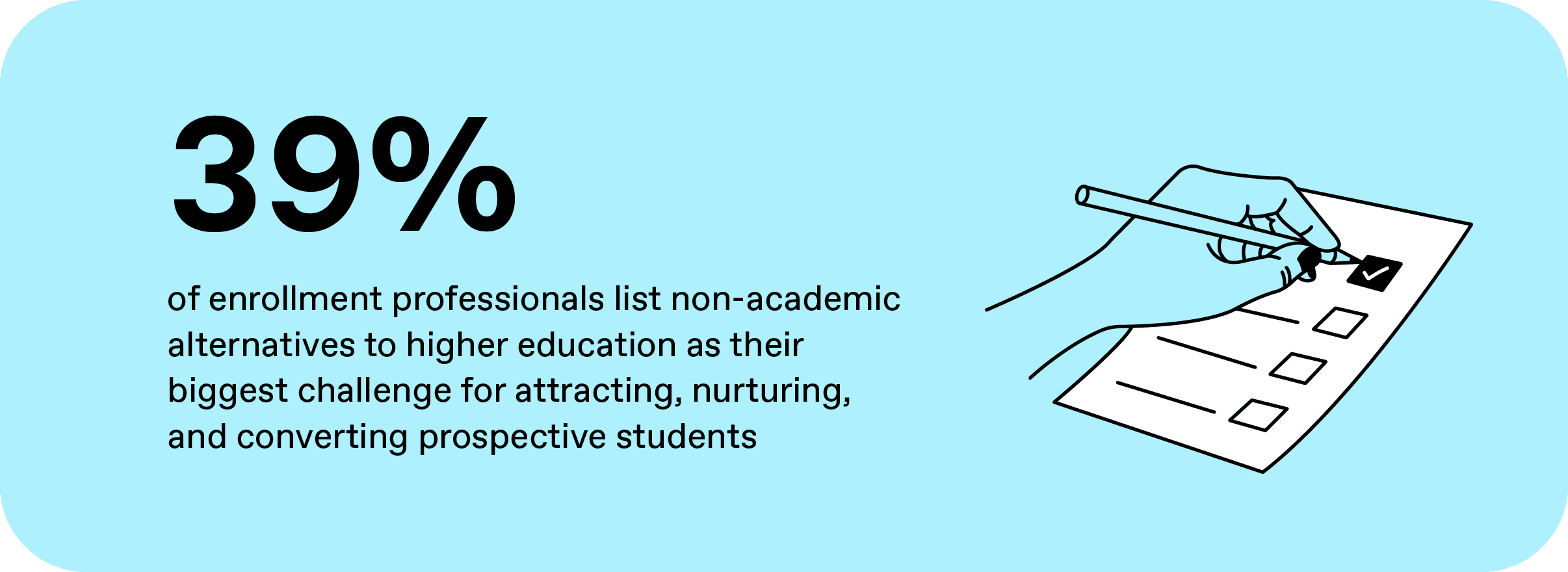 Graphic reading 39% of enrollment professionals list alternative paths to higher education as their biggest challenge to attracting, nurturing, and converting prospective students
