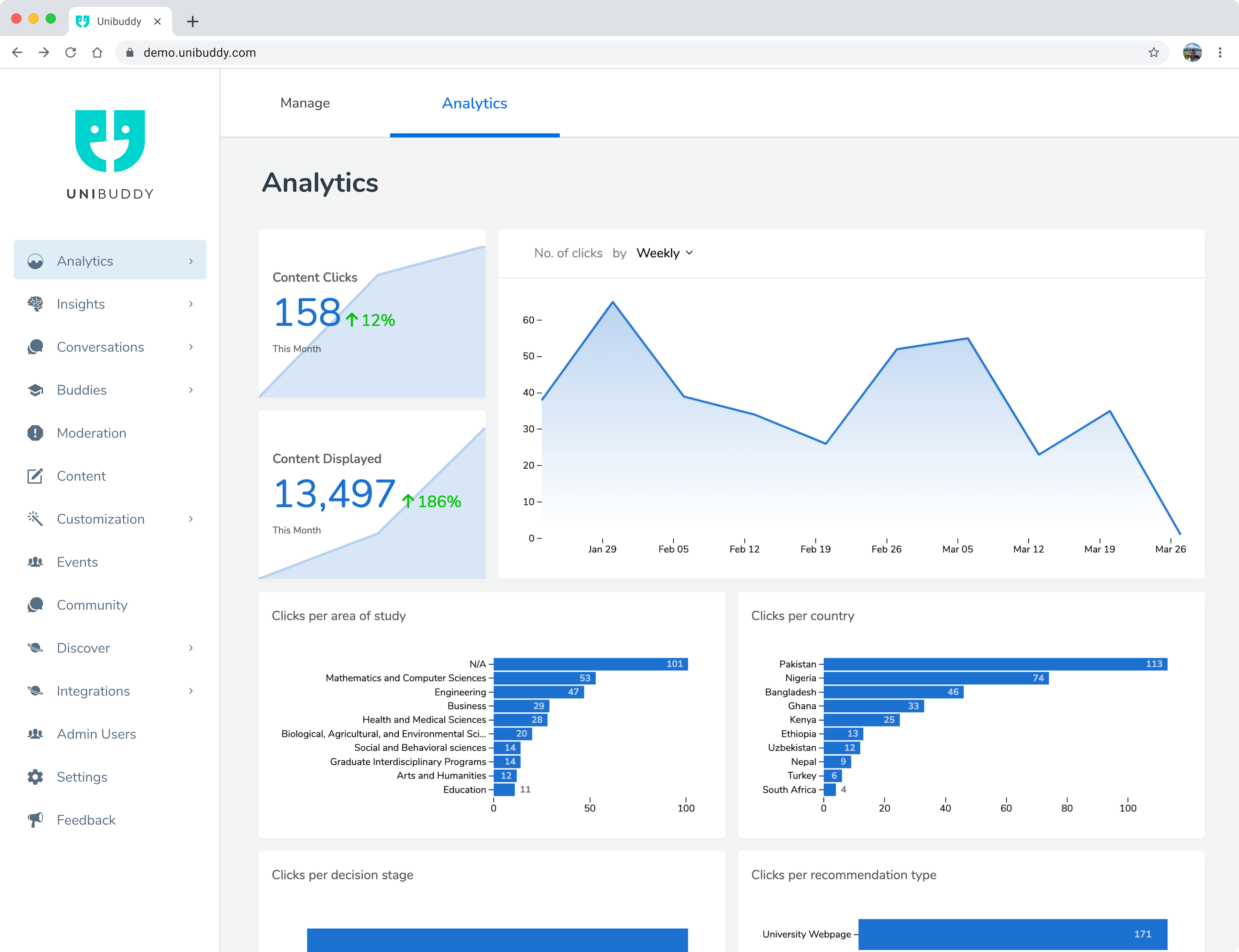 unibuddy - data analytics dashboard screenshot