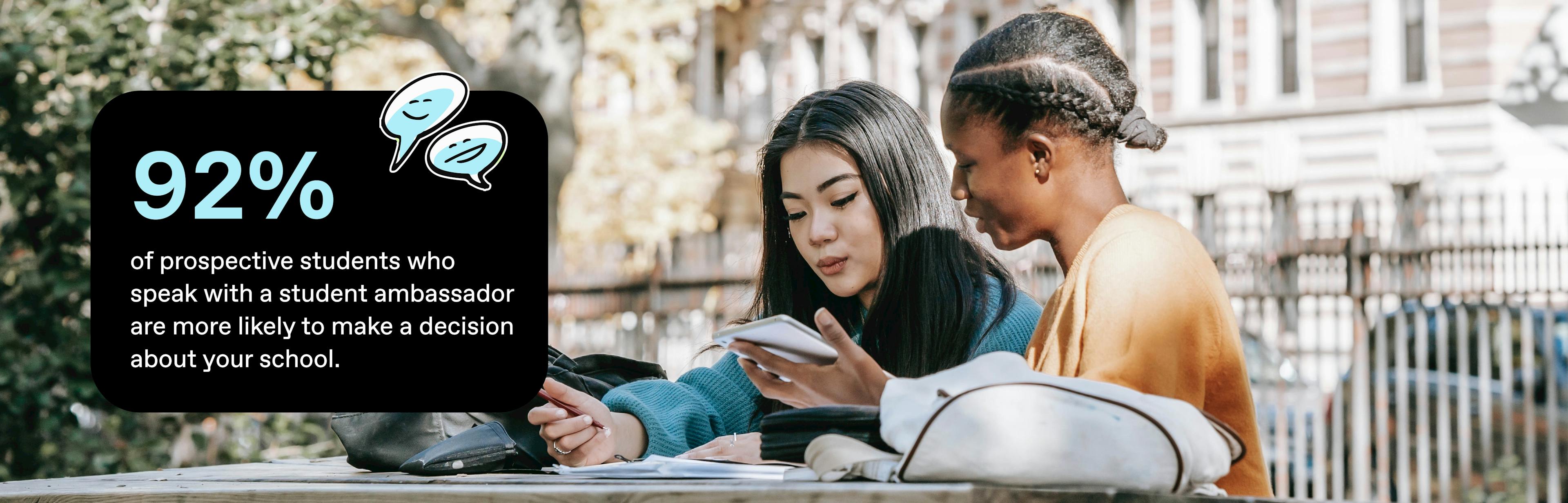 image of two students studying with text overlay reading "92% of prospective students who speak with a student ambassador are more likely to make a decision about your school"