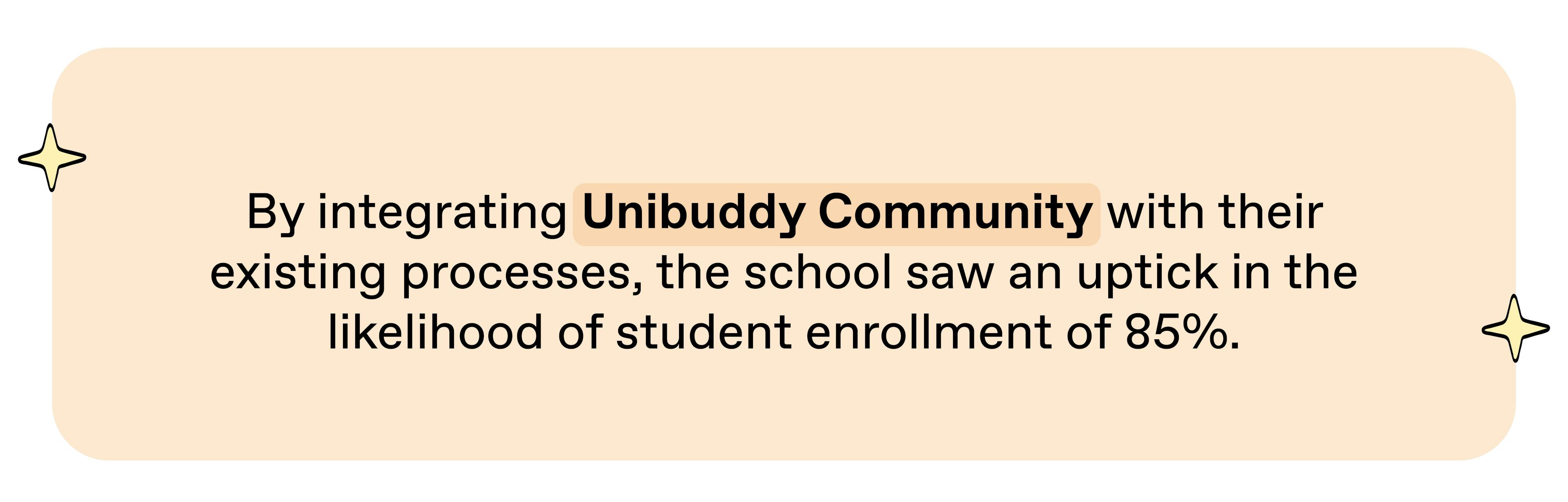 orange graphic reading "By integrating Unibuddy Community with their existing processes, the school saw an uptick in the likelihood of student ensrollment of 85%"