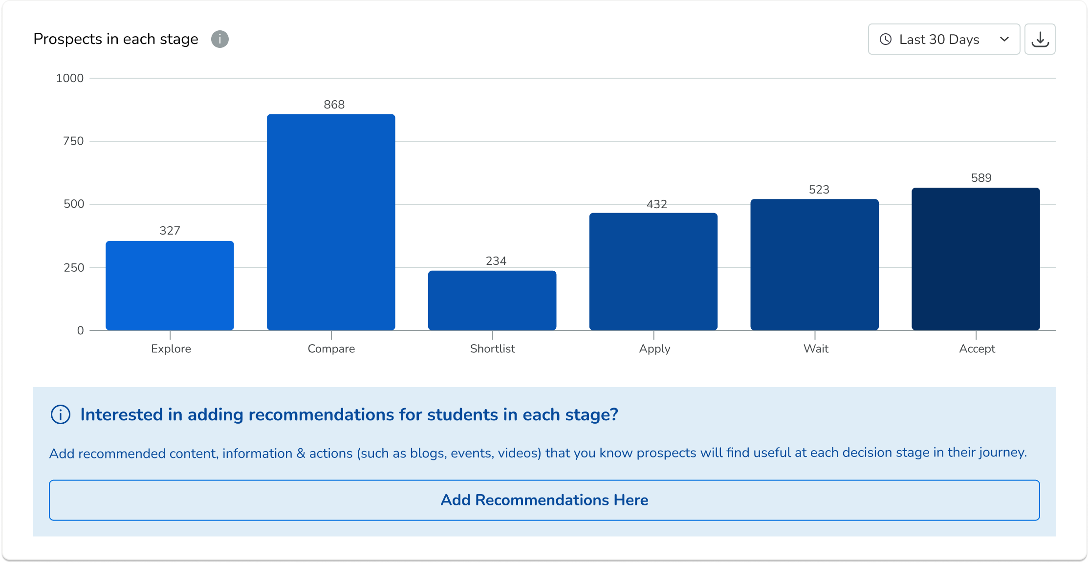 Screenshot of Unibuddy higher ed funnel stages
