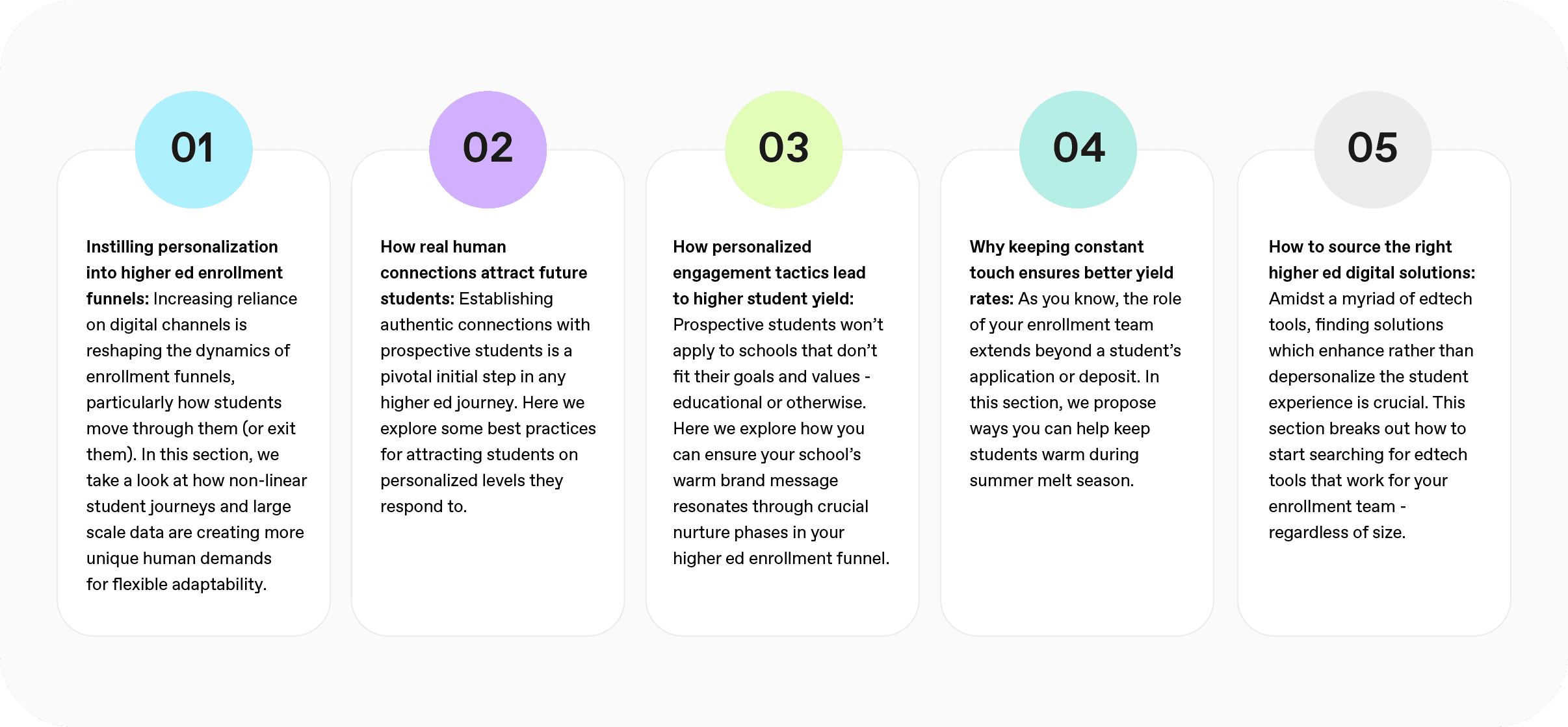 Graphic showing sections of whitepaper