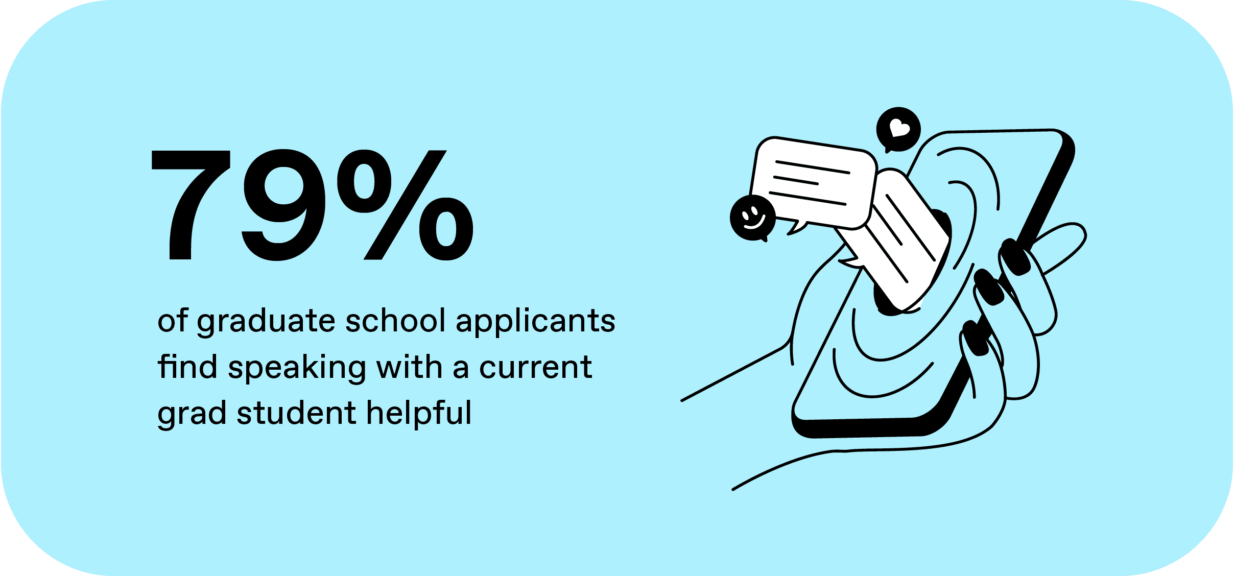 graphic saying 79% of grad students find speaking with a current grad student helpful