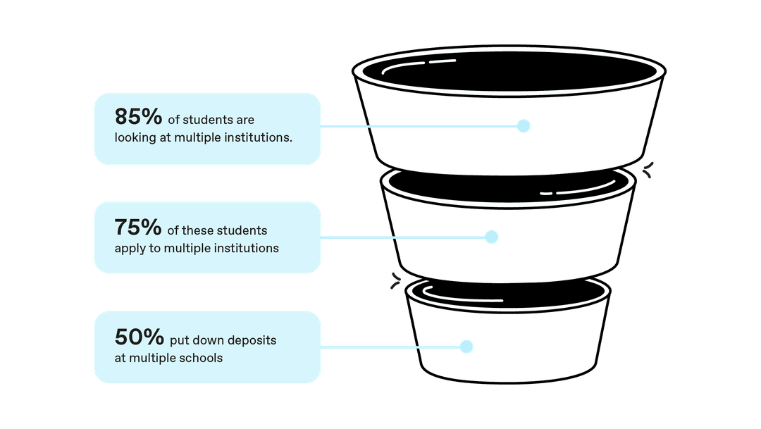 Unibuddy Guide to Humanizing Your Enrollment Funnel Unibuddy Unibuddy Guide to Humanizing Your Enrollment Funnel Unibuddy